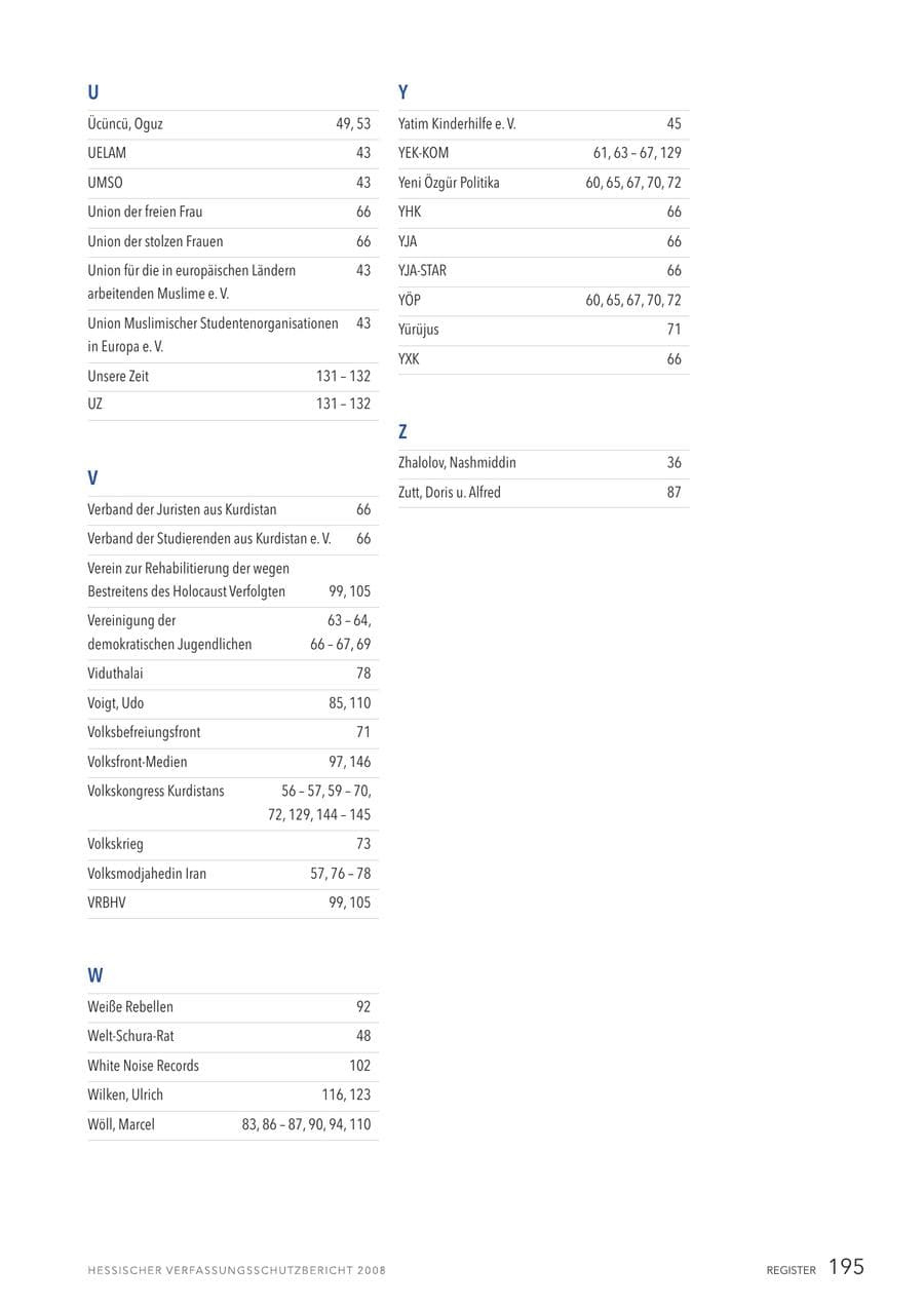 Seite 196 des Verfassungsschutzbericht 2008 Hessen