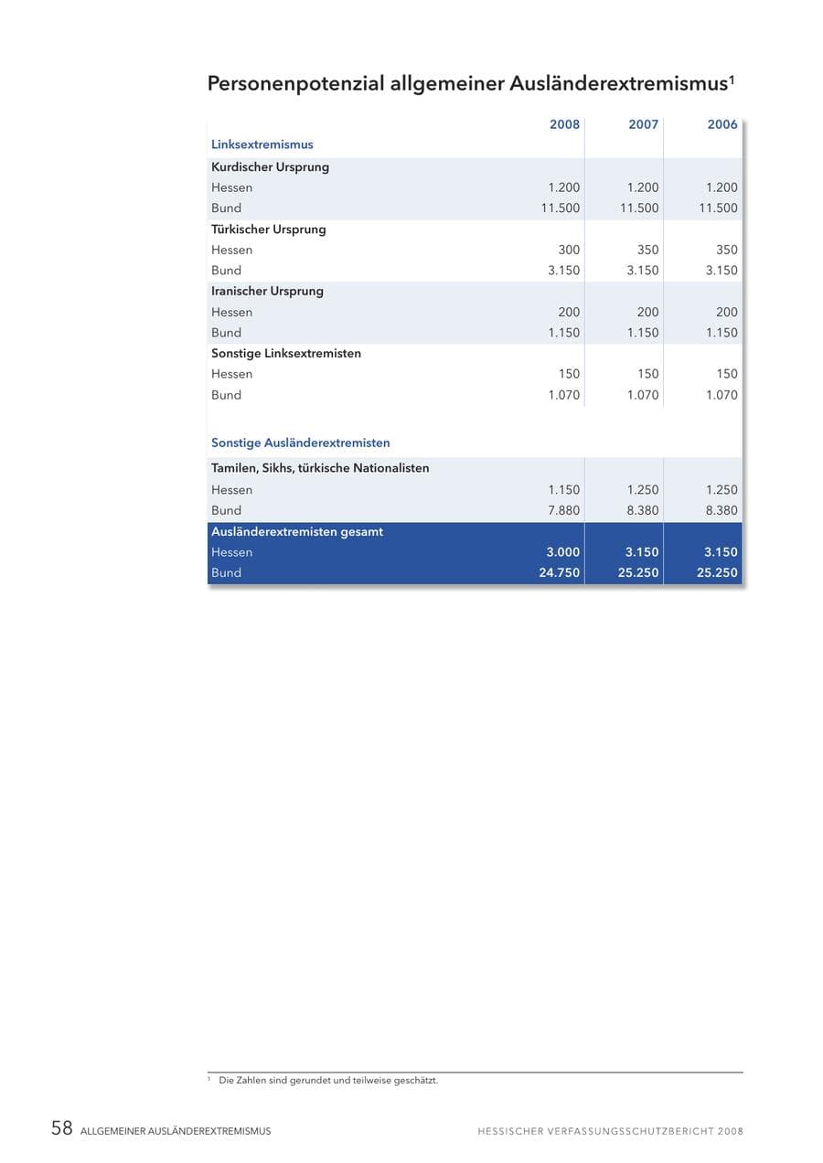 Seite 59 des Verfassungsschutzbericht 2008 Hessen
