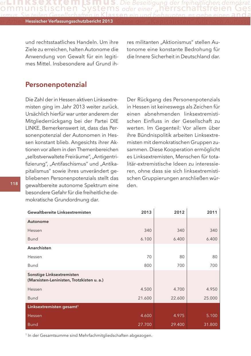 Seite 118 des Verfassungsschutzbericht 2013 Hessen