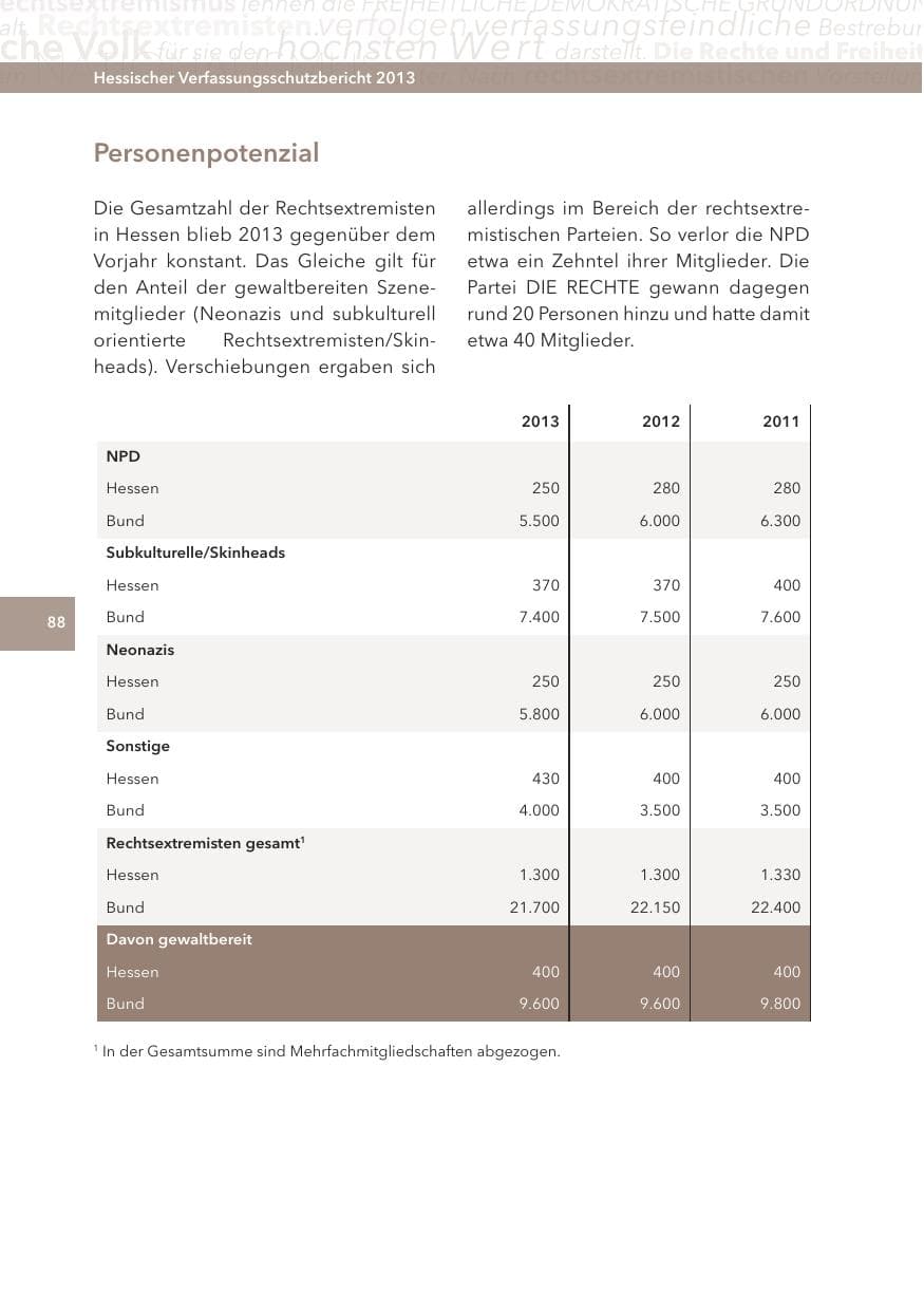 Seite 88 des Verfassungsschutzbericht 2013 Hessen
