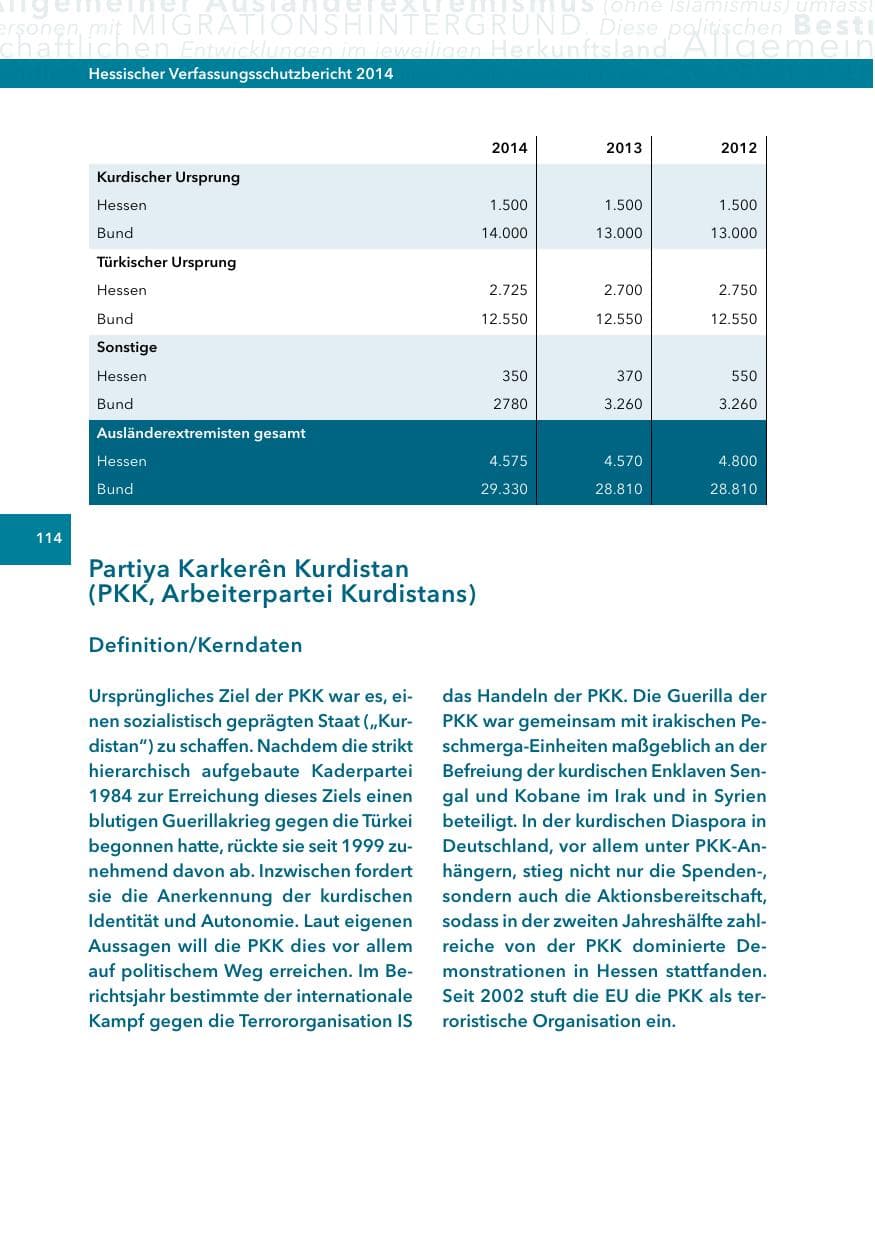 Seite 113 des Verfassungsschutzbericht 2014 Hessen