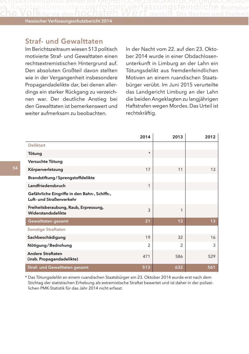 Seite 53 des Verfassungsschutzbericht 2014 Hessen