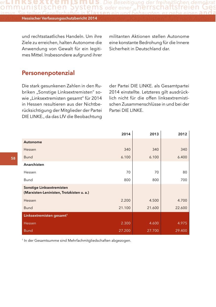 Seite 57 des Verfassungsschutzbericht 2014 Hessen