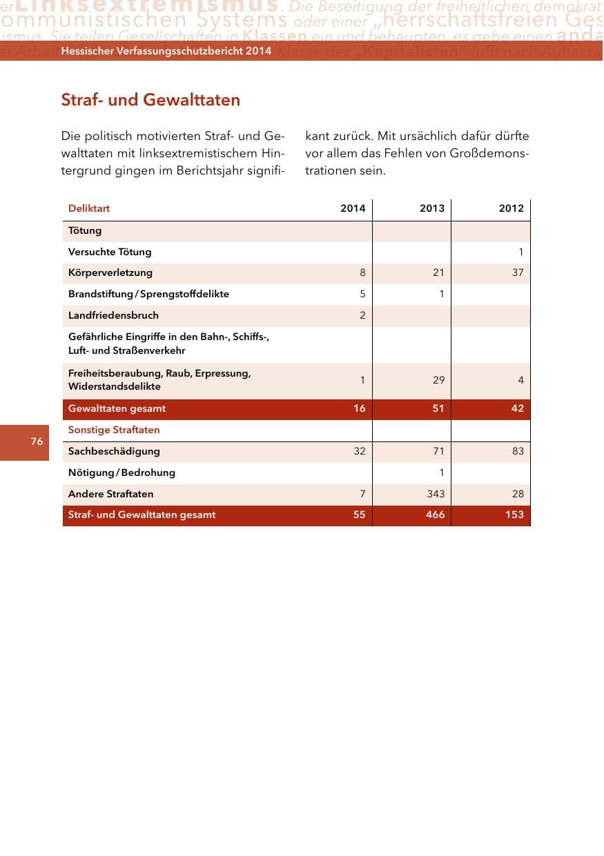 Seite 75 des Verfassungsschutzbericht 2014 Hessen