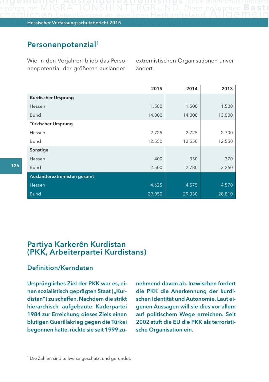 Seite 126 des Verfassungsschutzbericht 2015 Hessen
