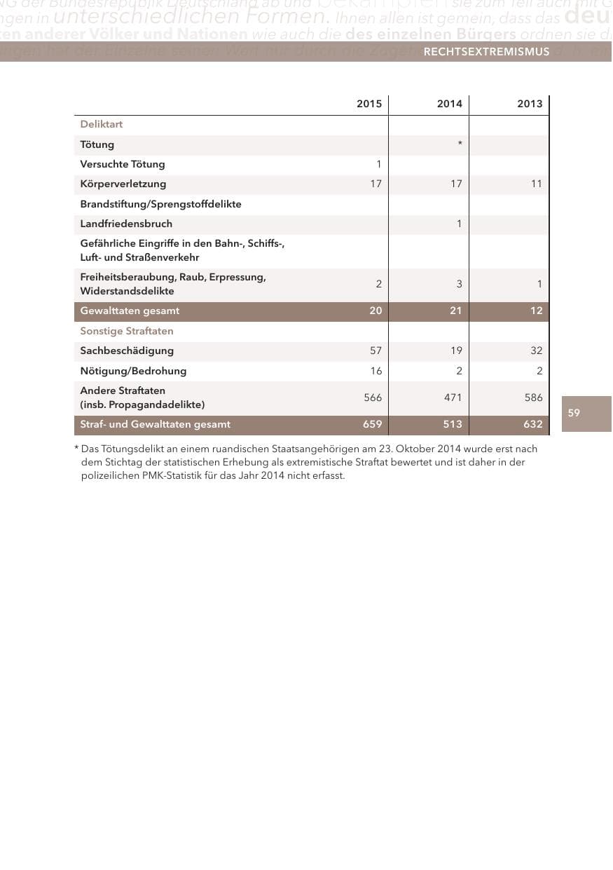 Seite 59 des Verfassungsschutzbericht 2015 Hessen