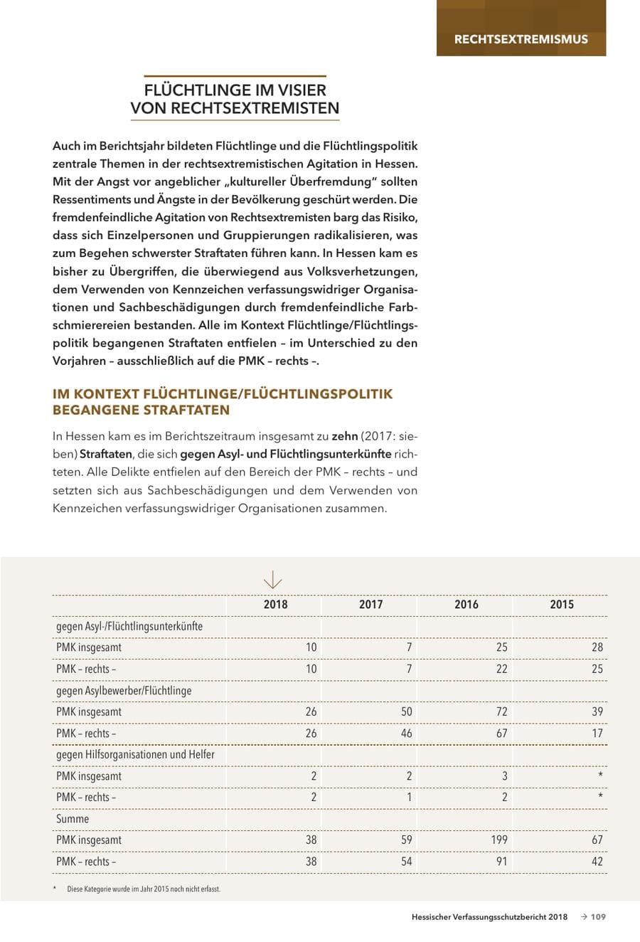Seite 111 des Verfassungsschutzbericht 2018 Hessen