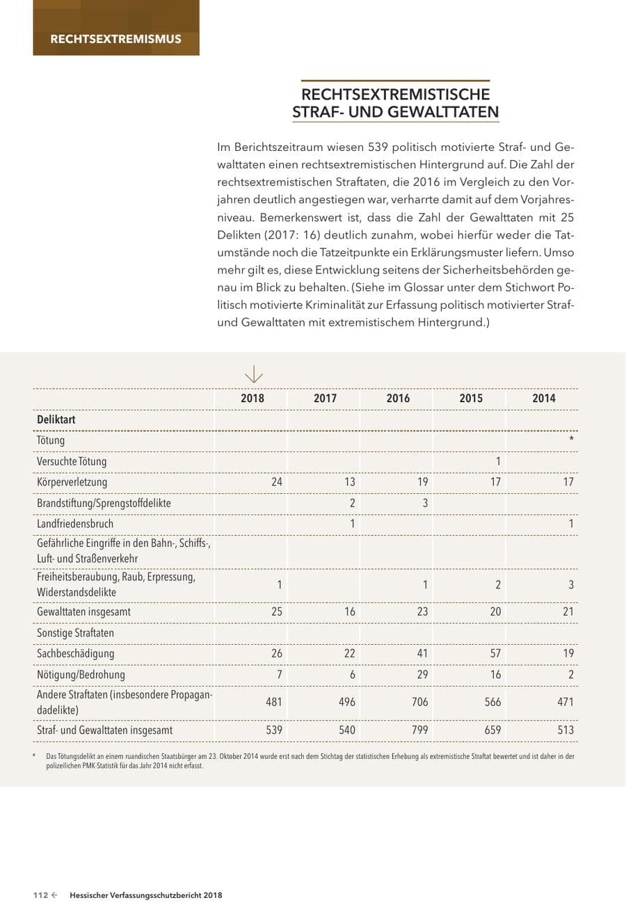 Seite 114 des Verfassungsschutzbericht 2018 Hessen