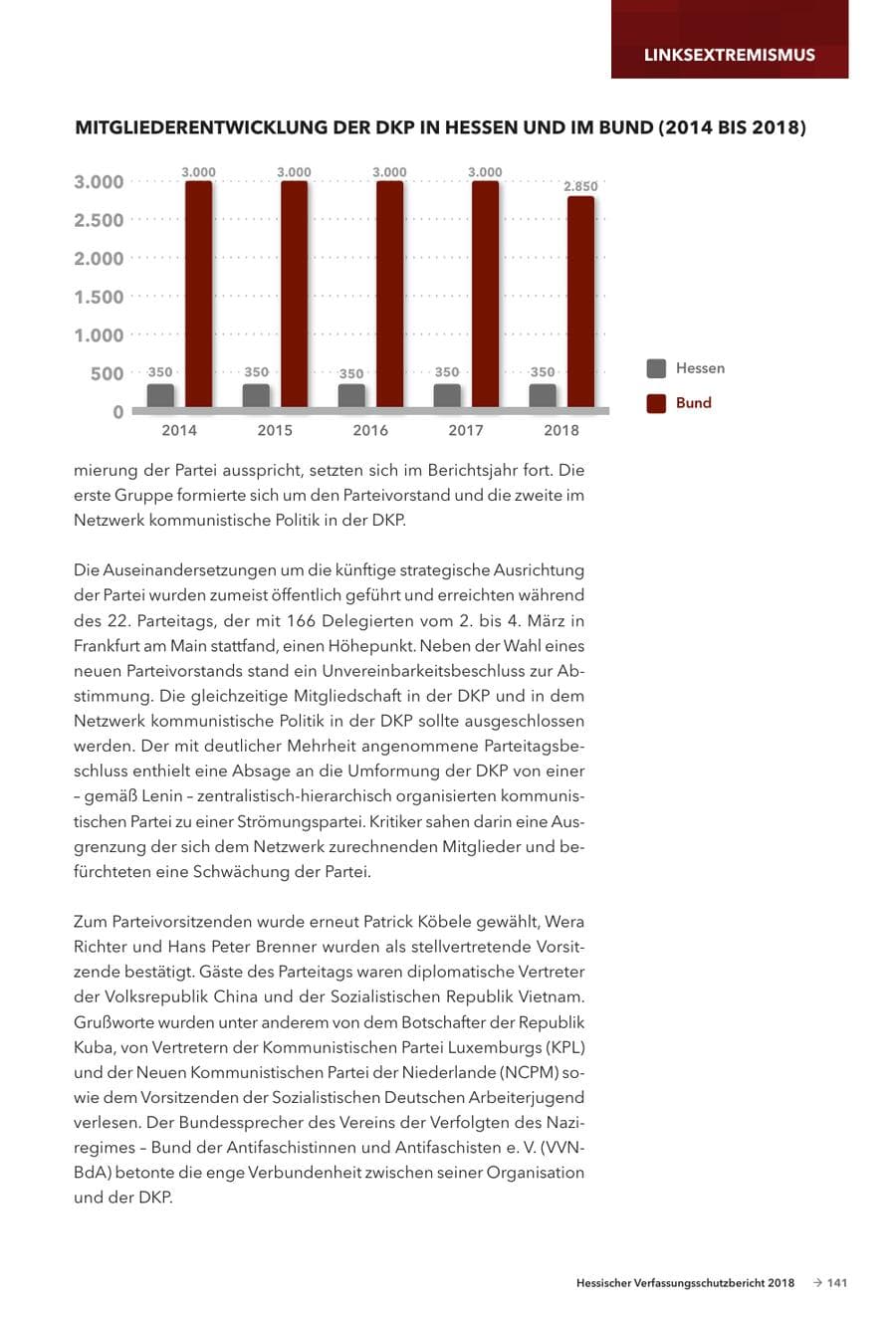 Seite 143 des Verfassungsschutzbericht 2018 Hessen
