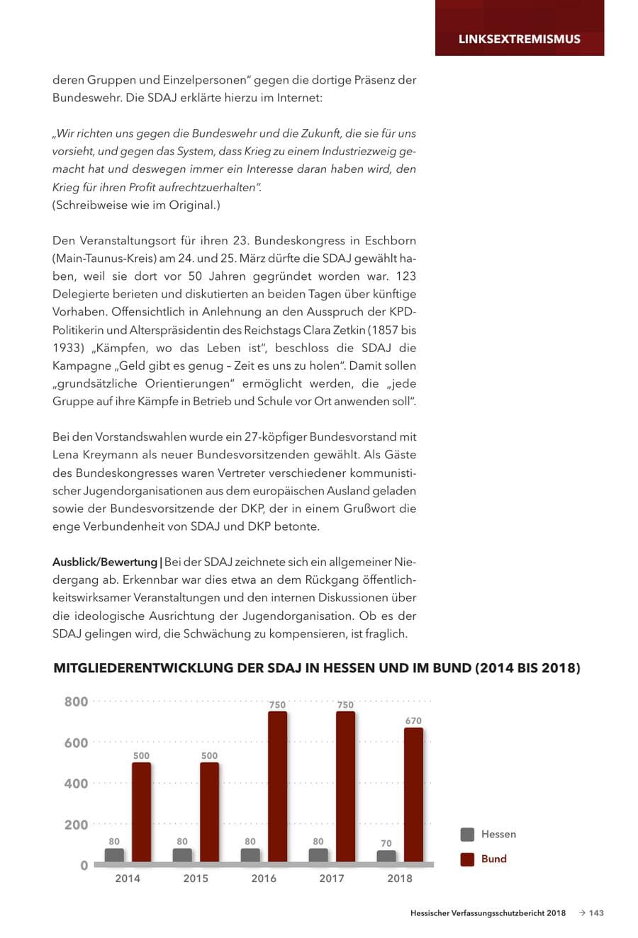 Seite 145 des Verfassungsschutzbericht 2018 Hessen