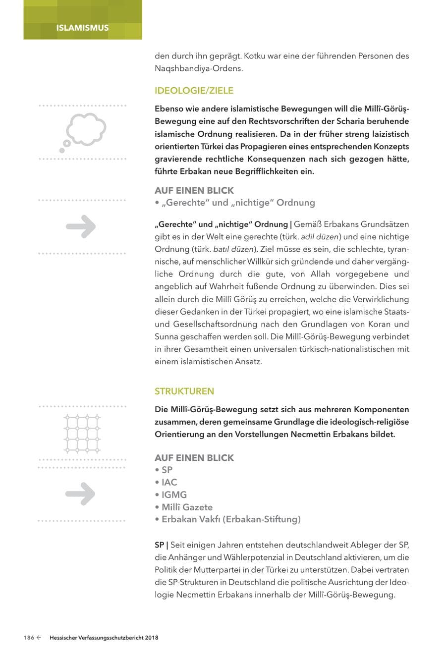Seite 188 des Verfassungsschutzbericht 2018 Hessen