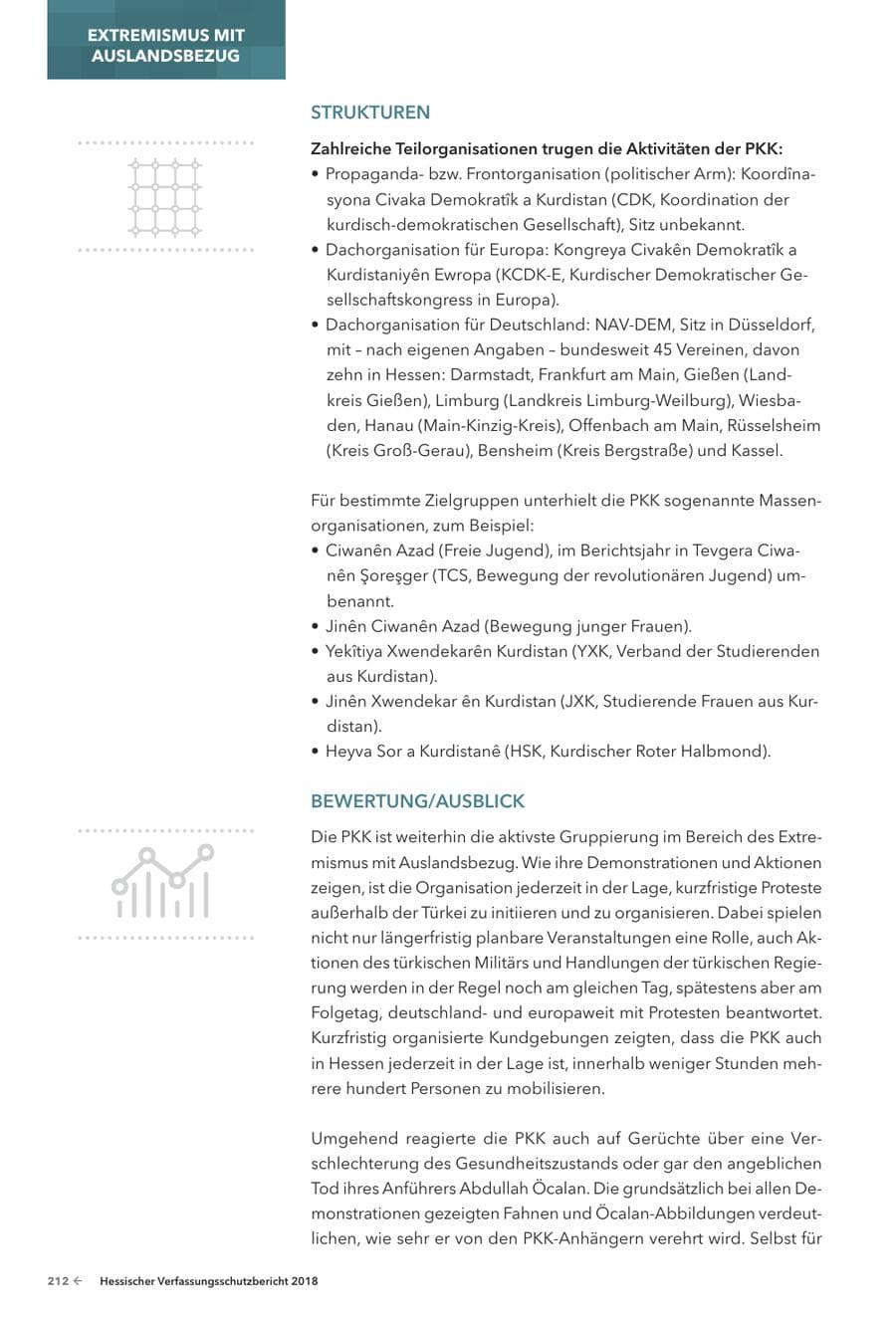 Seite 214 des Verfassungsschutzbericht 2018 Hessen