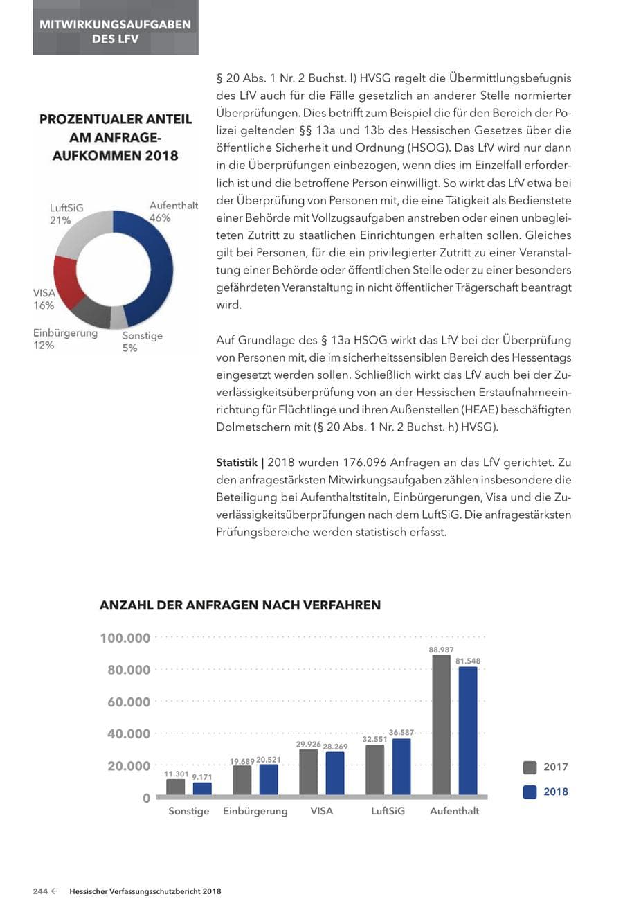 Seite 246 des Verfassungsschutzbericht 2018 Hessen