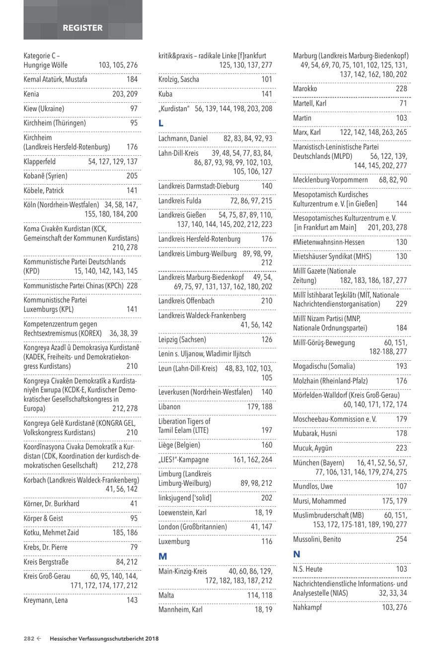 Seite 284 des Verfassungsschutzbericht 2018 Hessen