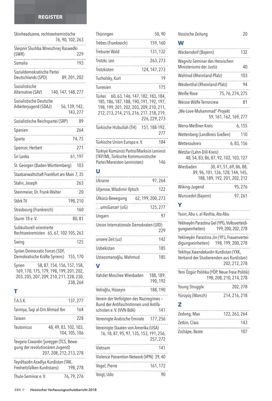 Seite 286 des Verfassungsschutzbericht 2018 Hessen