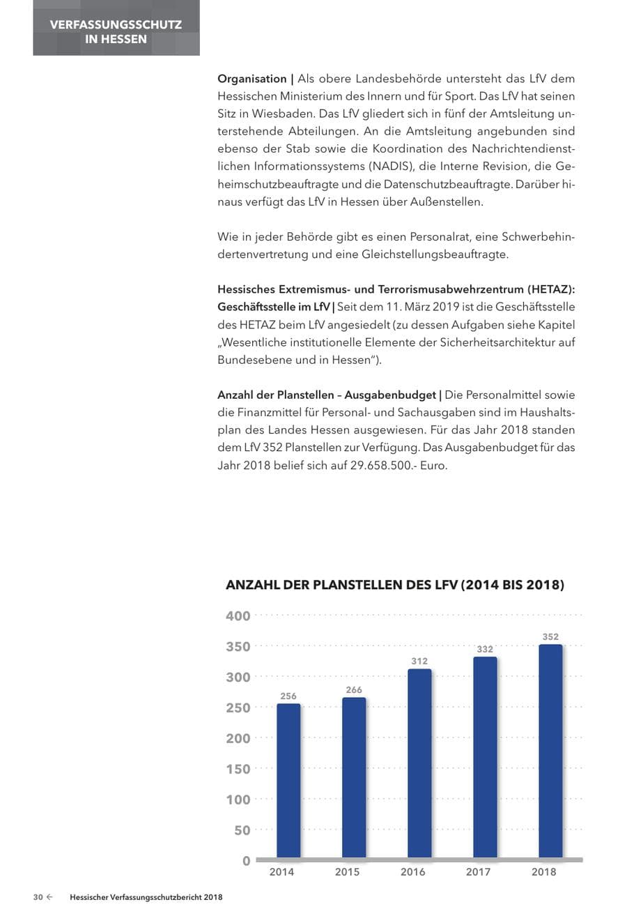 Seite 32 des Verfassungsschutzbericht 2018 Hessen