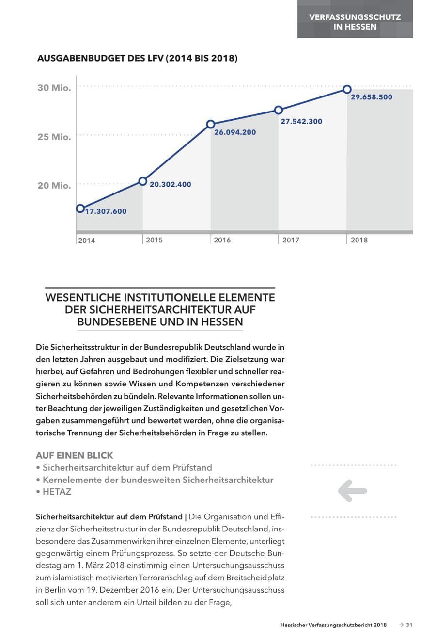 Seite 33 des Verfassungsschutzbericht 2018 Hessen