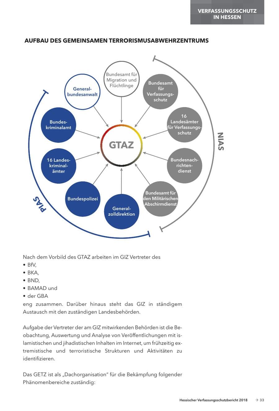 Seite 35 des Verfassungsschutzbericht 2018 Hessen