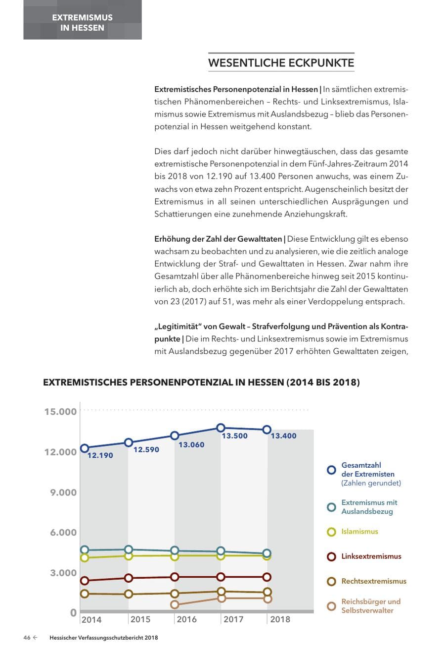 Seite 48 des Verfassungsschutzbericht 2018 Hessen