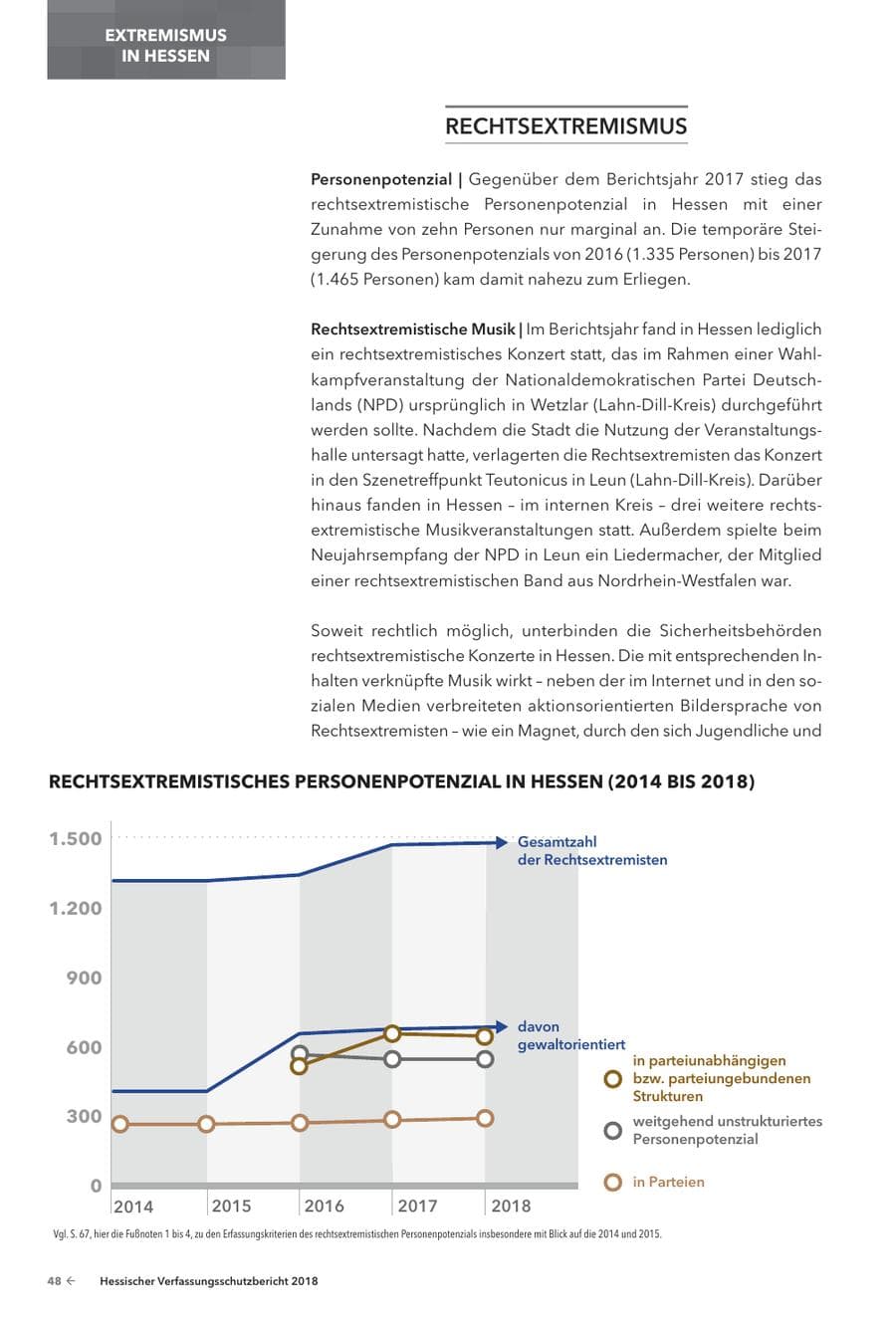 Seite 50 des Verfassungsschutzbericht 2018 Hessen