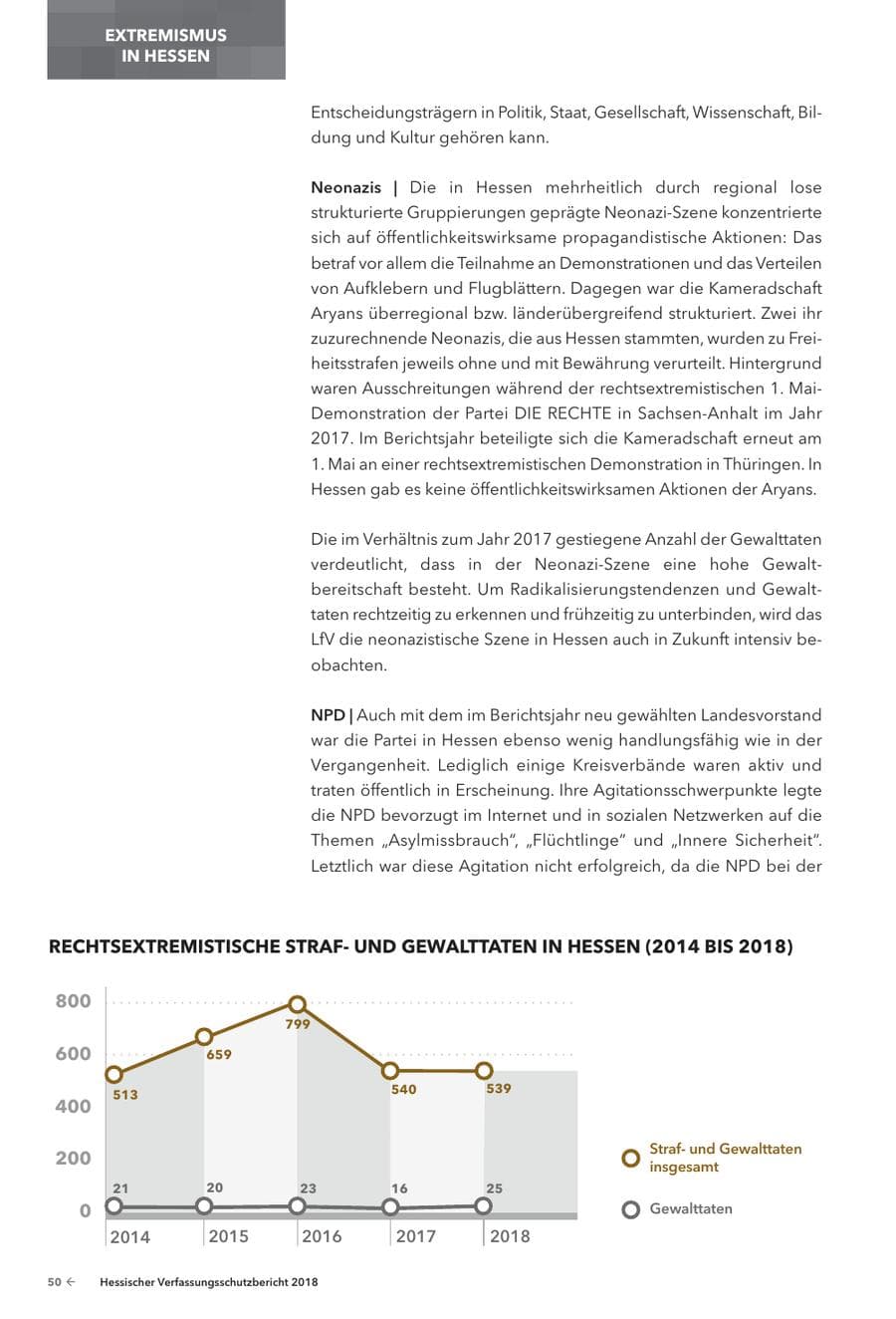 Seite 52 des Verfassungsschutzbericht 2018 Hessen