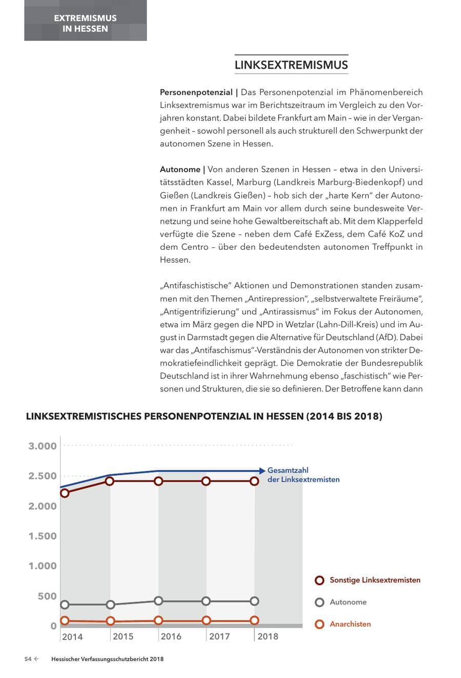 Seite 56 des Verfassungsschutzbericht 2018 Hessen