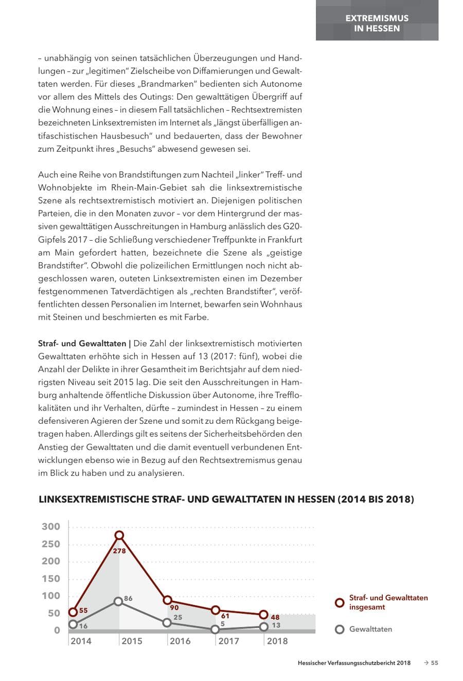 Seite 57 des Verfassungsschutzbericht 2018 Hessen
