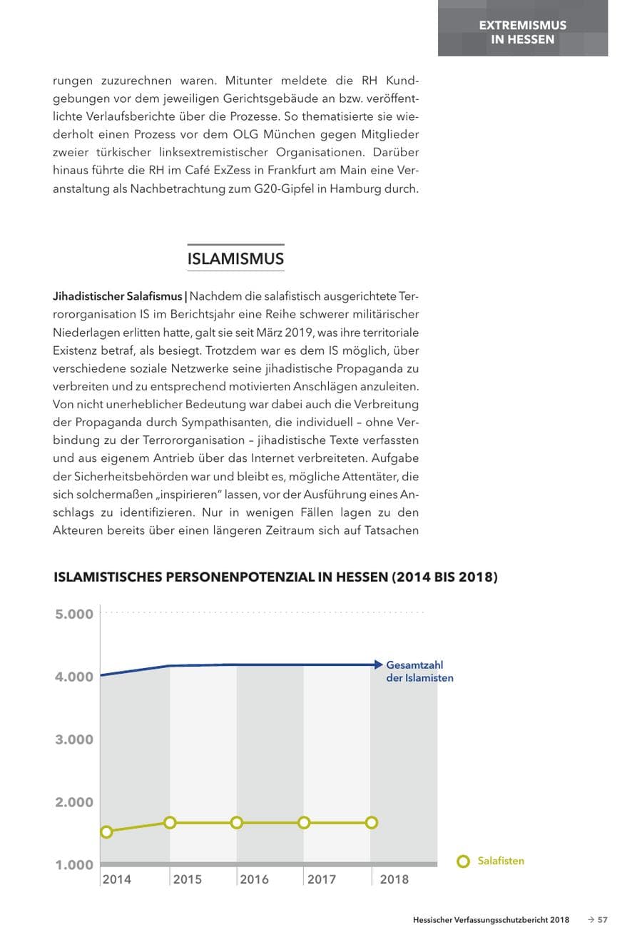 Seite 59 des Verfassungsschutzbericht 2018 Hessen