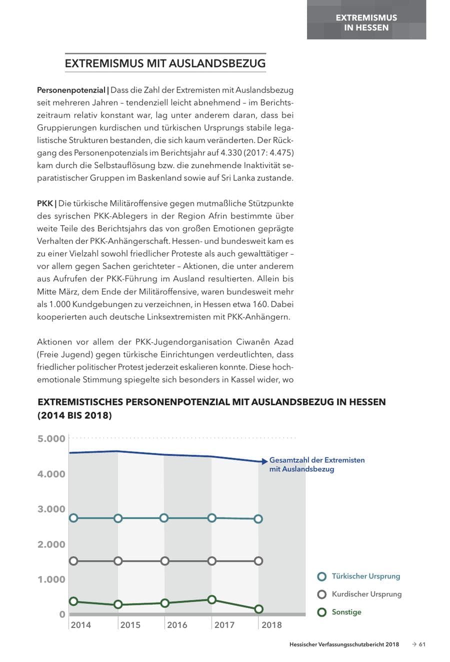 Seite 63 des Verfassungsschutzbericht 2018 Hessen