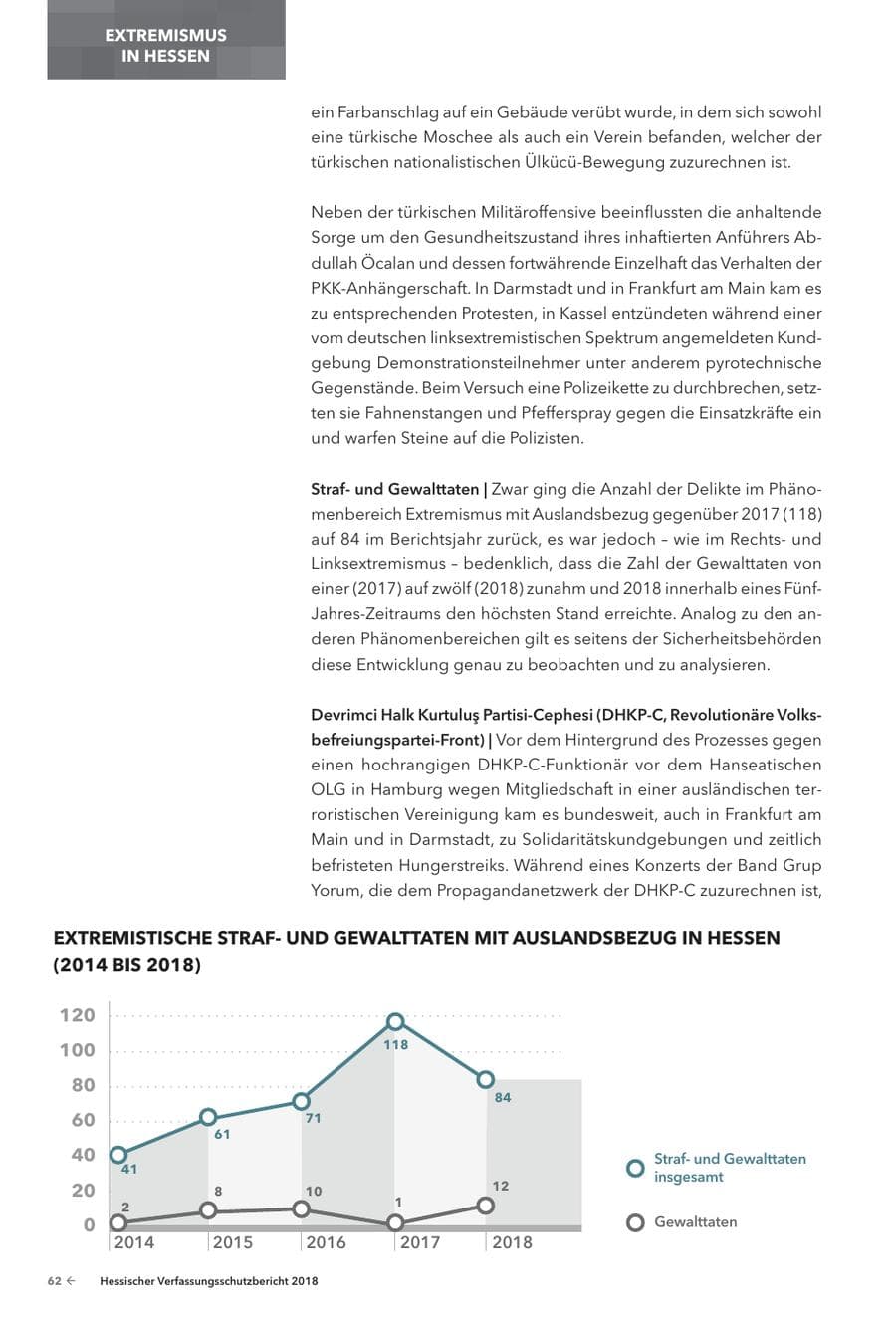 Seite 64 des Verfassungsschutzbericht 2018 Hessen