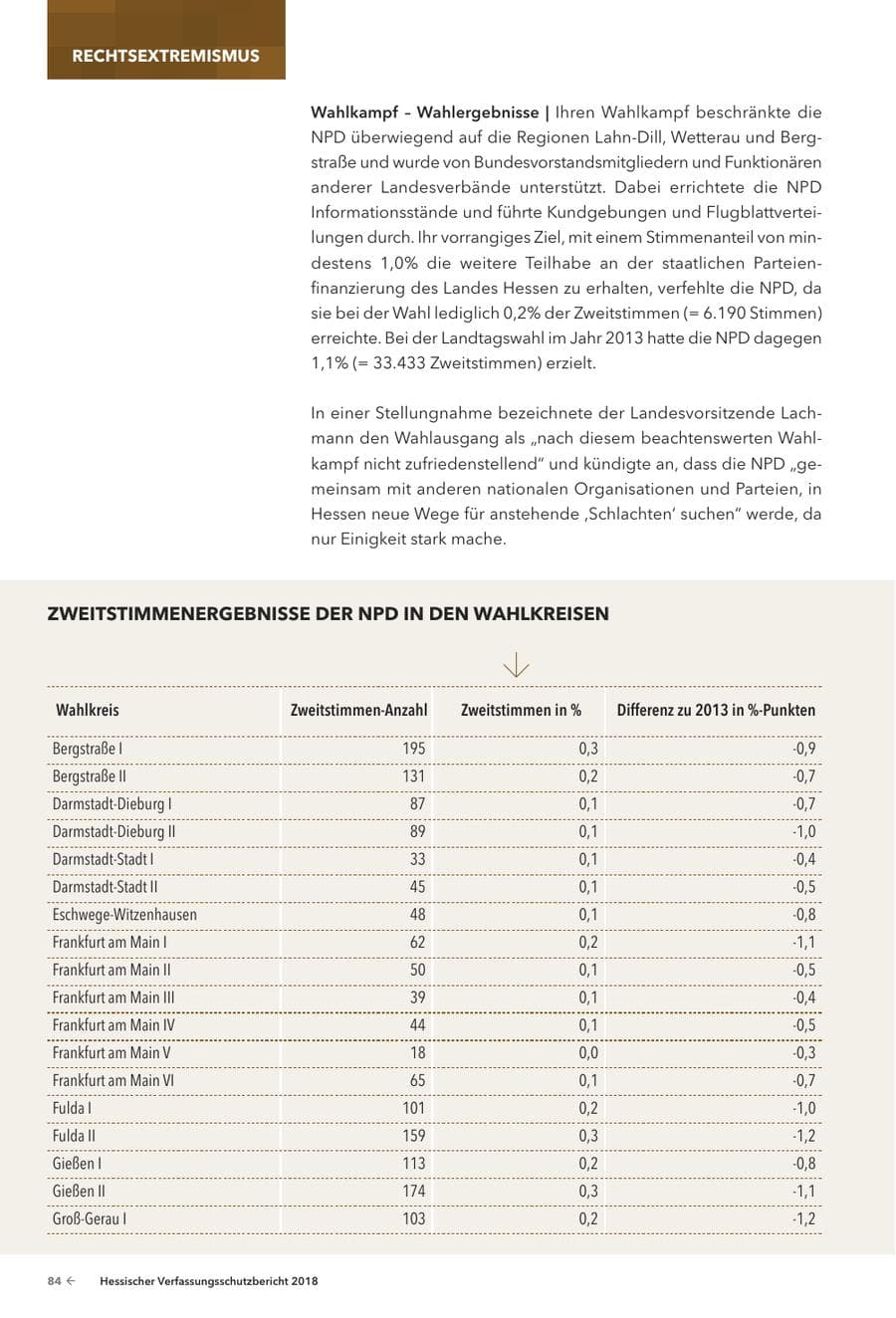 Seite 86 des Verfassungsschutzbericht 2018 Hessen