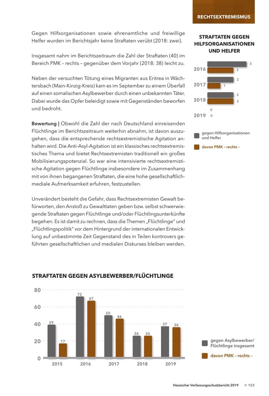Seite 125 des Verfassungsschutzbericht 2019 Hessen