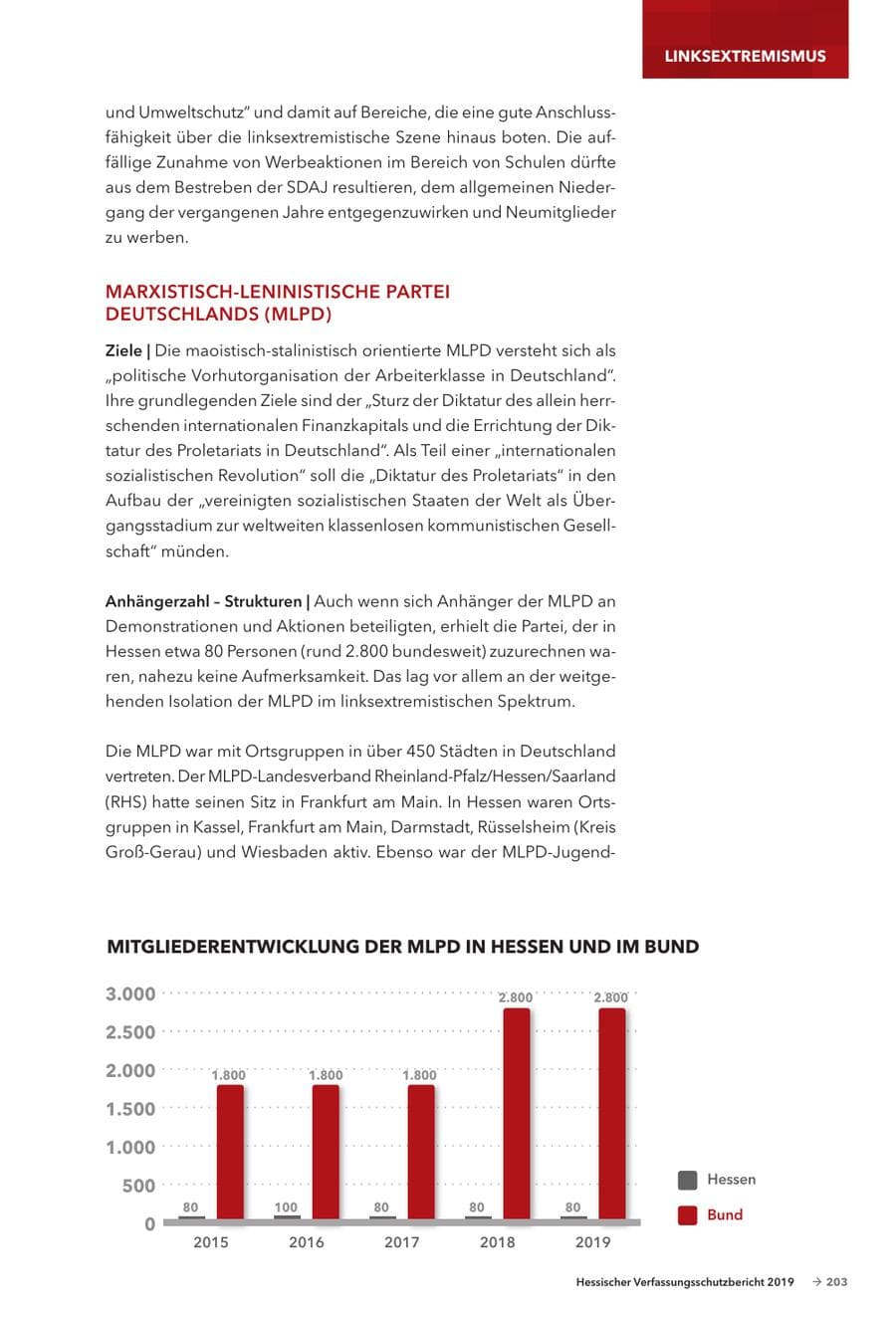 Seite 205 des Verfassungsschutzbericht 2019 Hessen