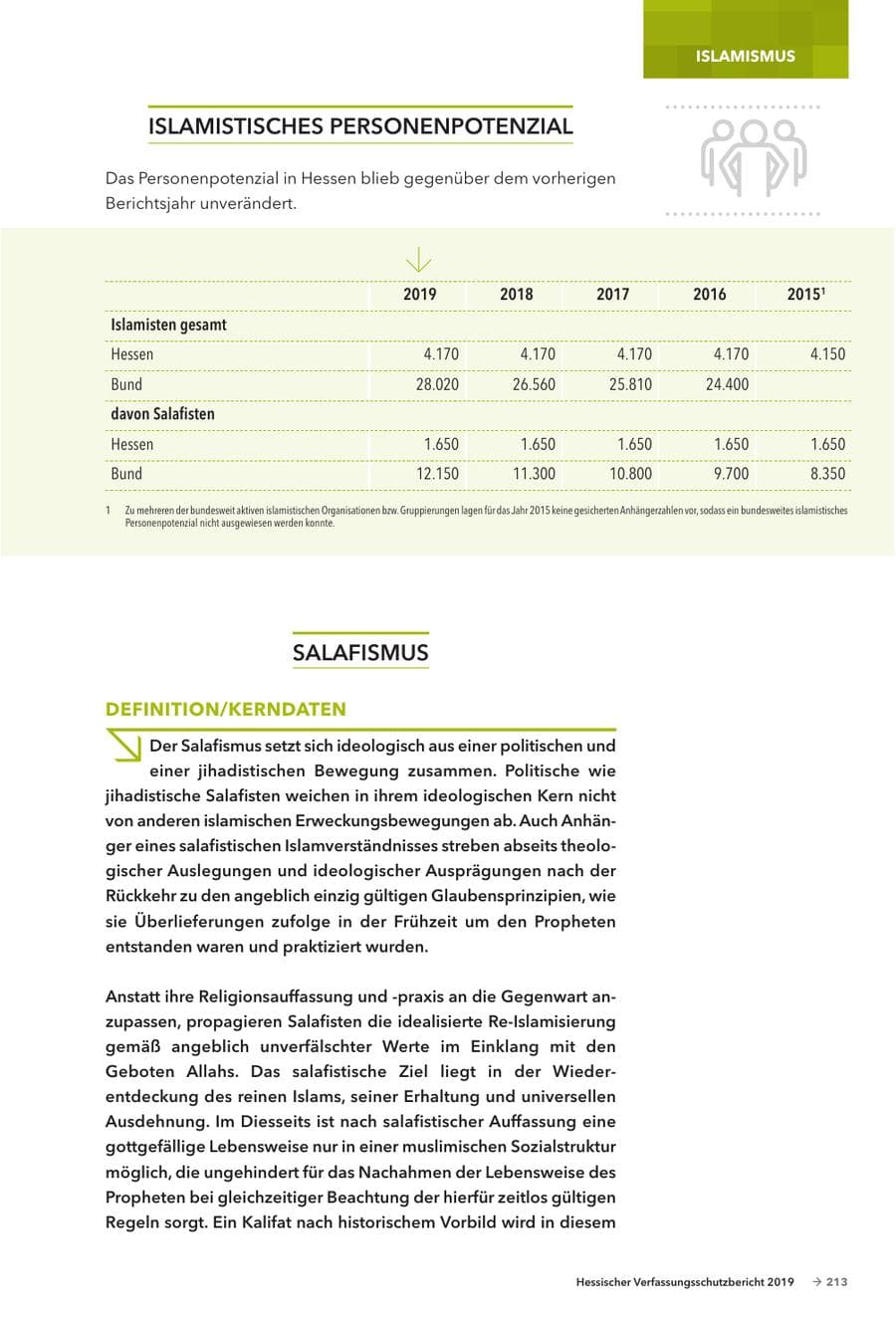 Seite 215 des Verfassungsschutzbericht 2019 Hessen