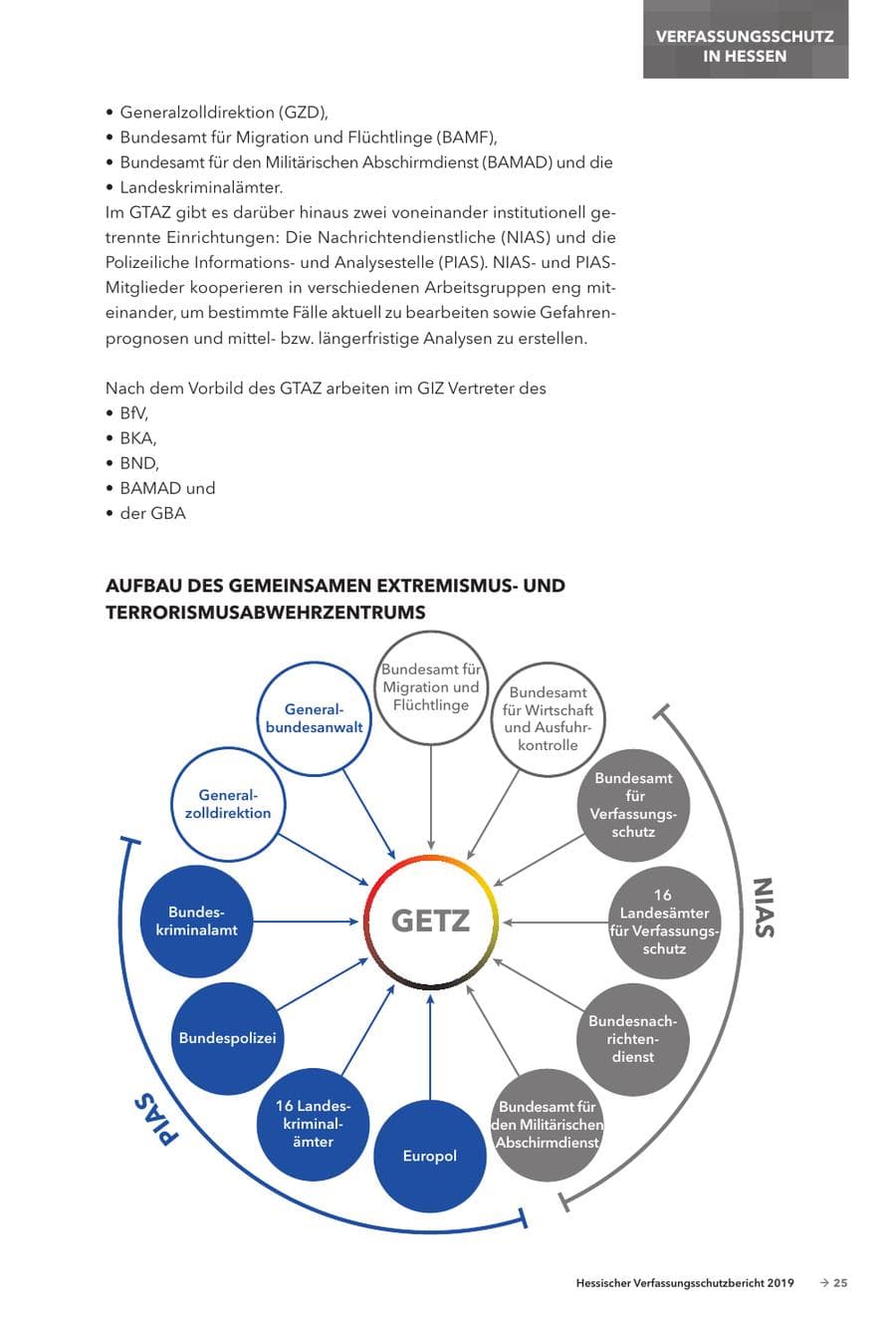 Seite 27 des Verfassungsschutzbericht 2019 Hessen