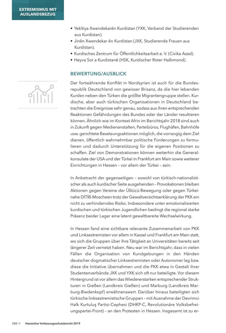 Seite 282 des Verfassungsschutzbericht 2019 Hessen