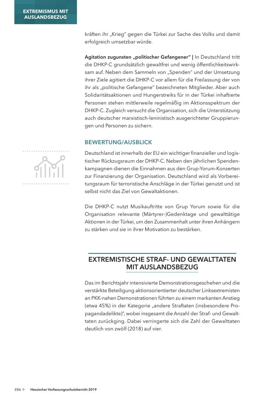 Seite 288 des Verfassungsschutzbericht 2019 Hessen