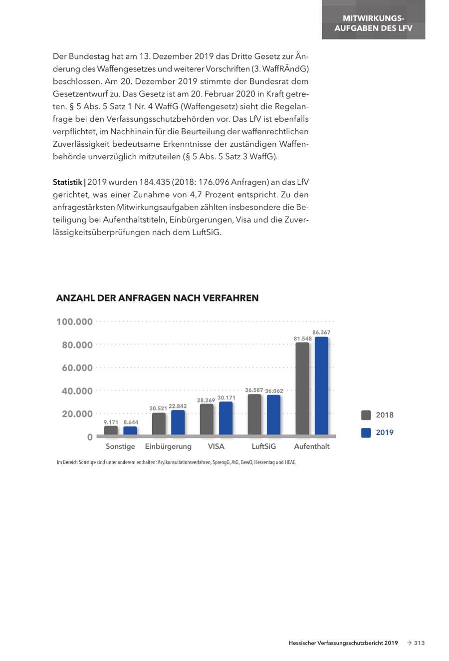 Seite 315 des Verfassungsschutzbericht 2019 Hessen