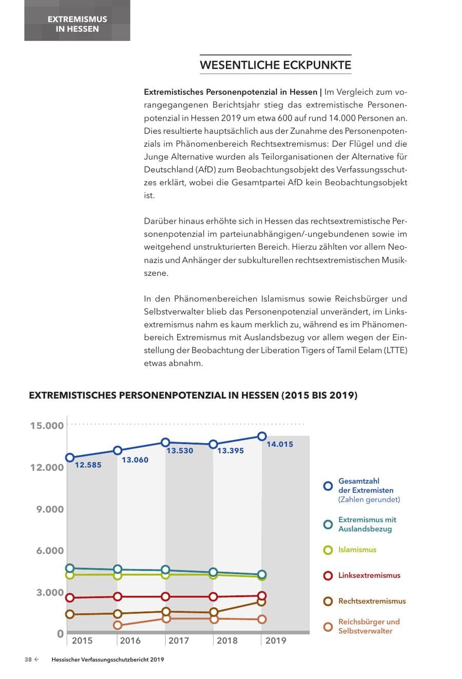 Seite 40 des Verfassungsschutzbericht 2019 Hessen