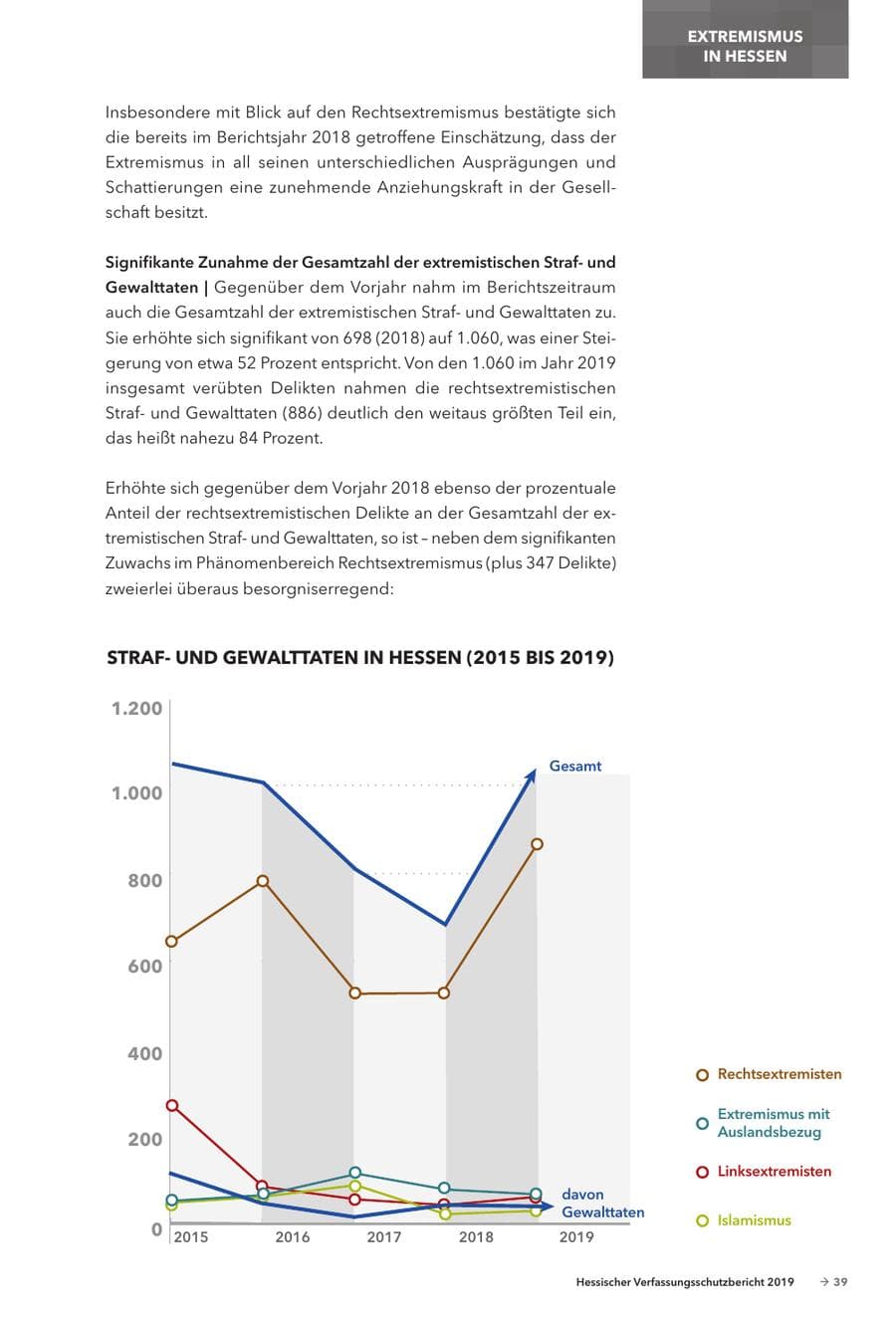 Seite 41 des Verfassungsschutzbericht 2019 Hessen