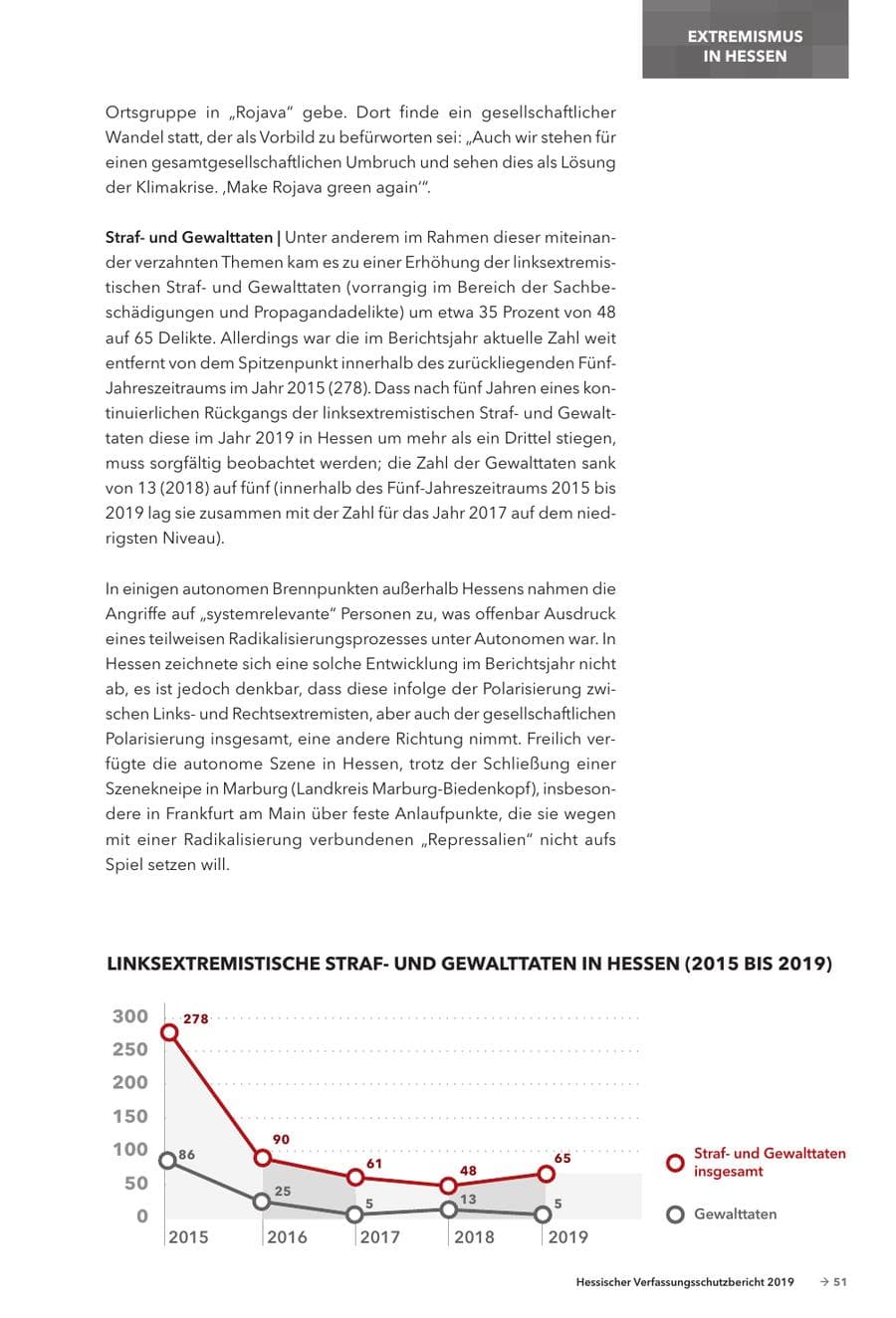 Seite 53 des Verfassungsschutzbericht 2019 Hessen