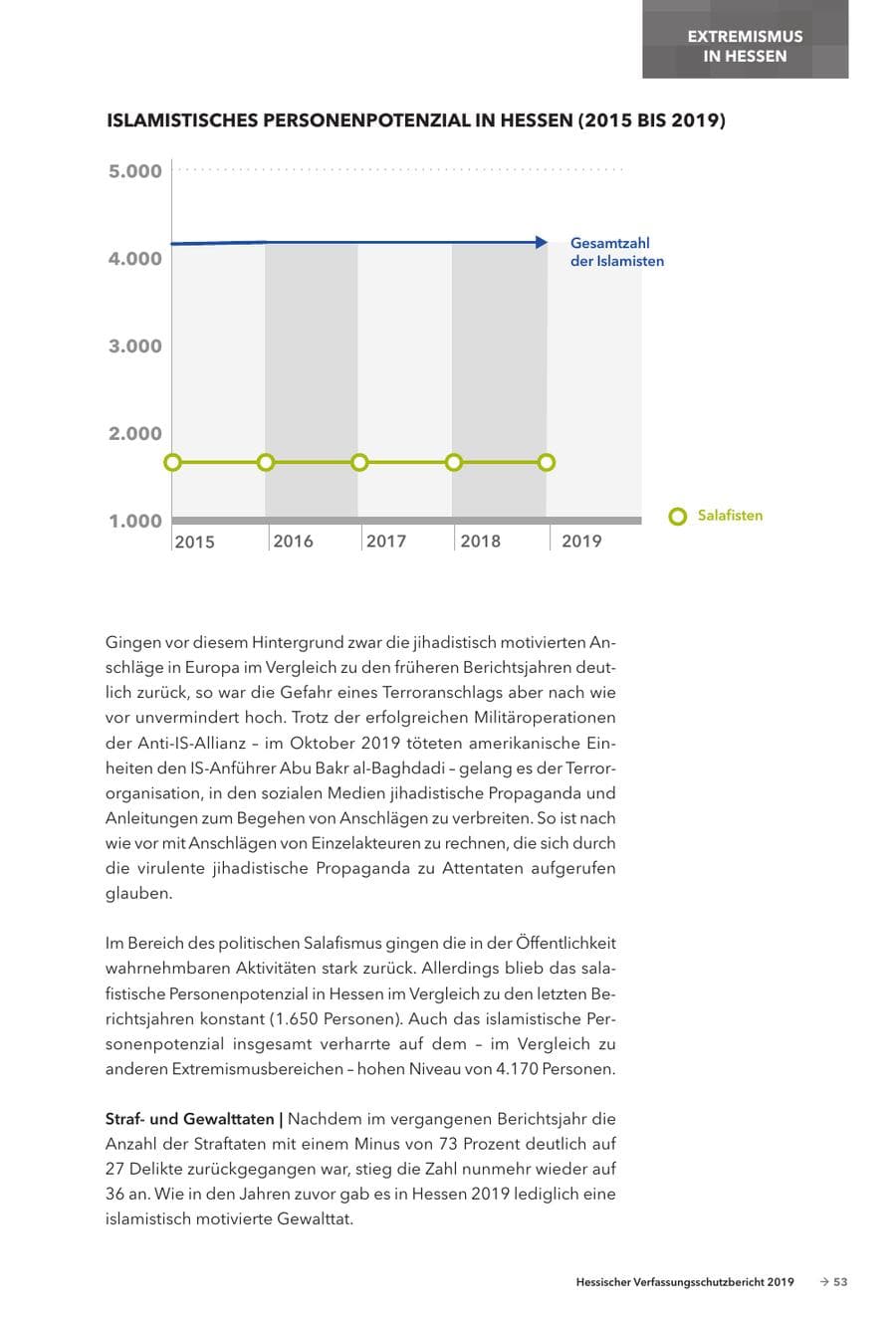 Seite 55 des Verfassungsschutzbericht 2019 Hessen