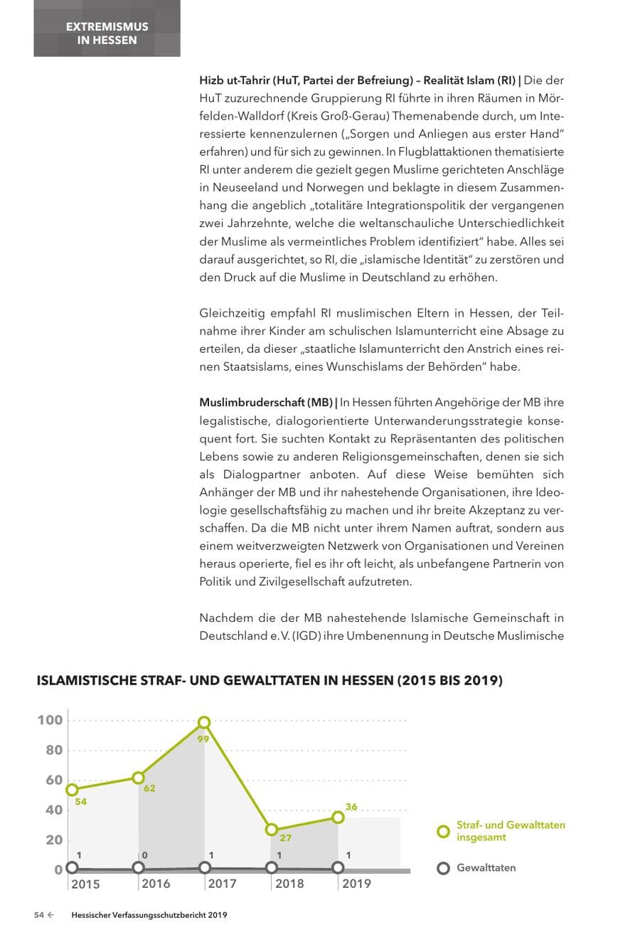 Seite 56 des Verfassungsschutzbericht 2019 Hessen