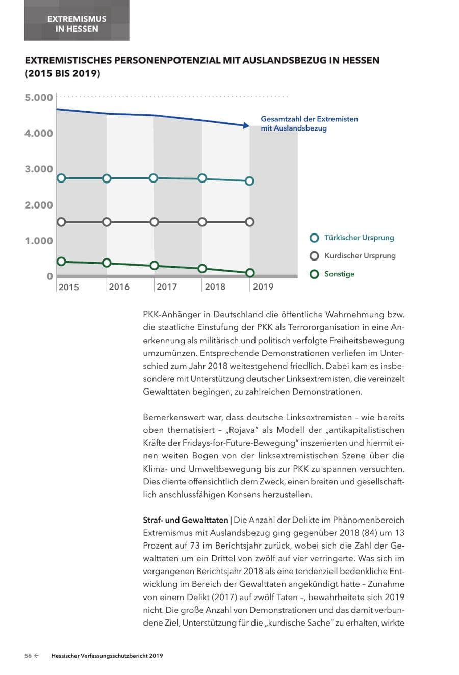Seite 58 des Verfassungsschutzbericht 2019 Hessen