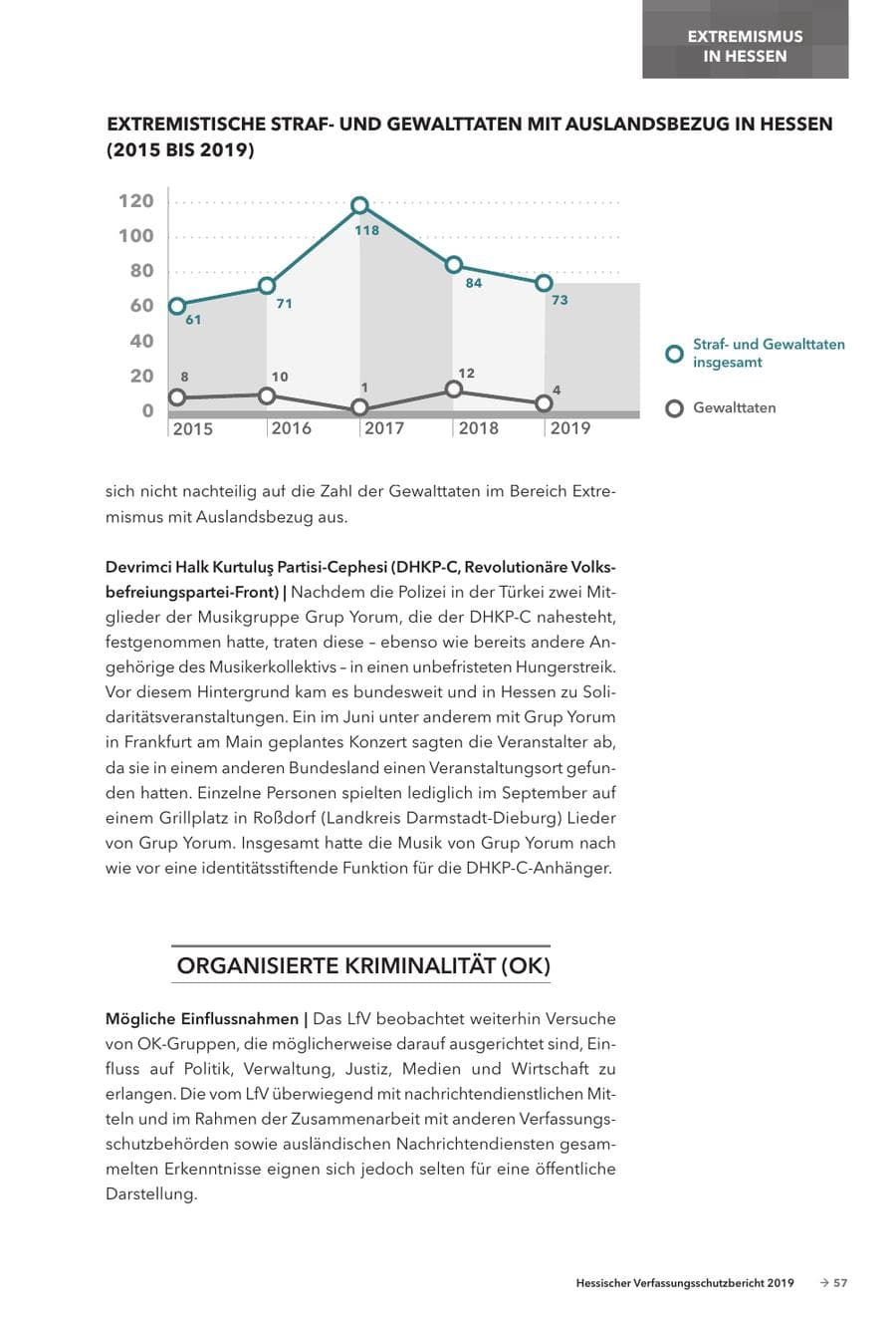 Seite 59 des Verfassungsschutzbericht 2019 Hessen
