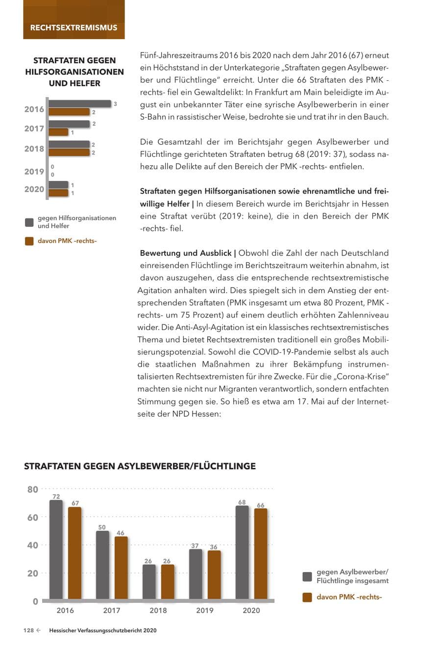 Seite 130 des Verfassungsschutzbericht 2020 Hessen