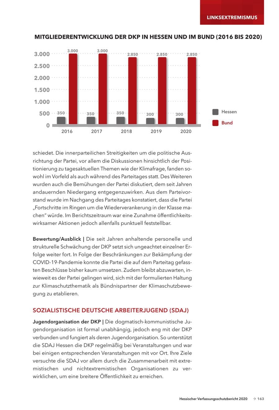 Seite 165 des Verfassungsschutzbericht 2020 Hessen