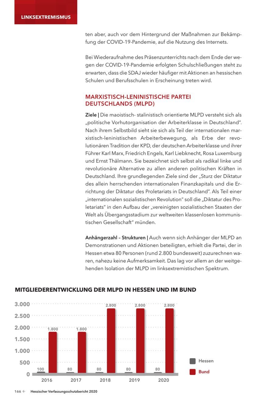 Seite 168 des Verfassungsschutzbericht 2020 Hessen