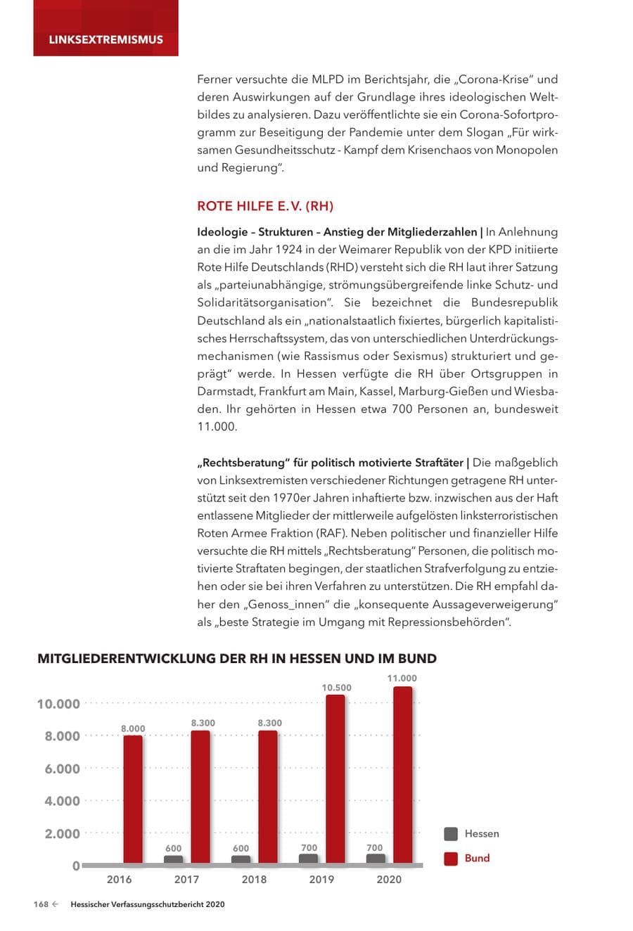 Seite 170 des Verfassungsschutzbericht 2020 Hessen