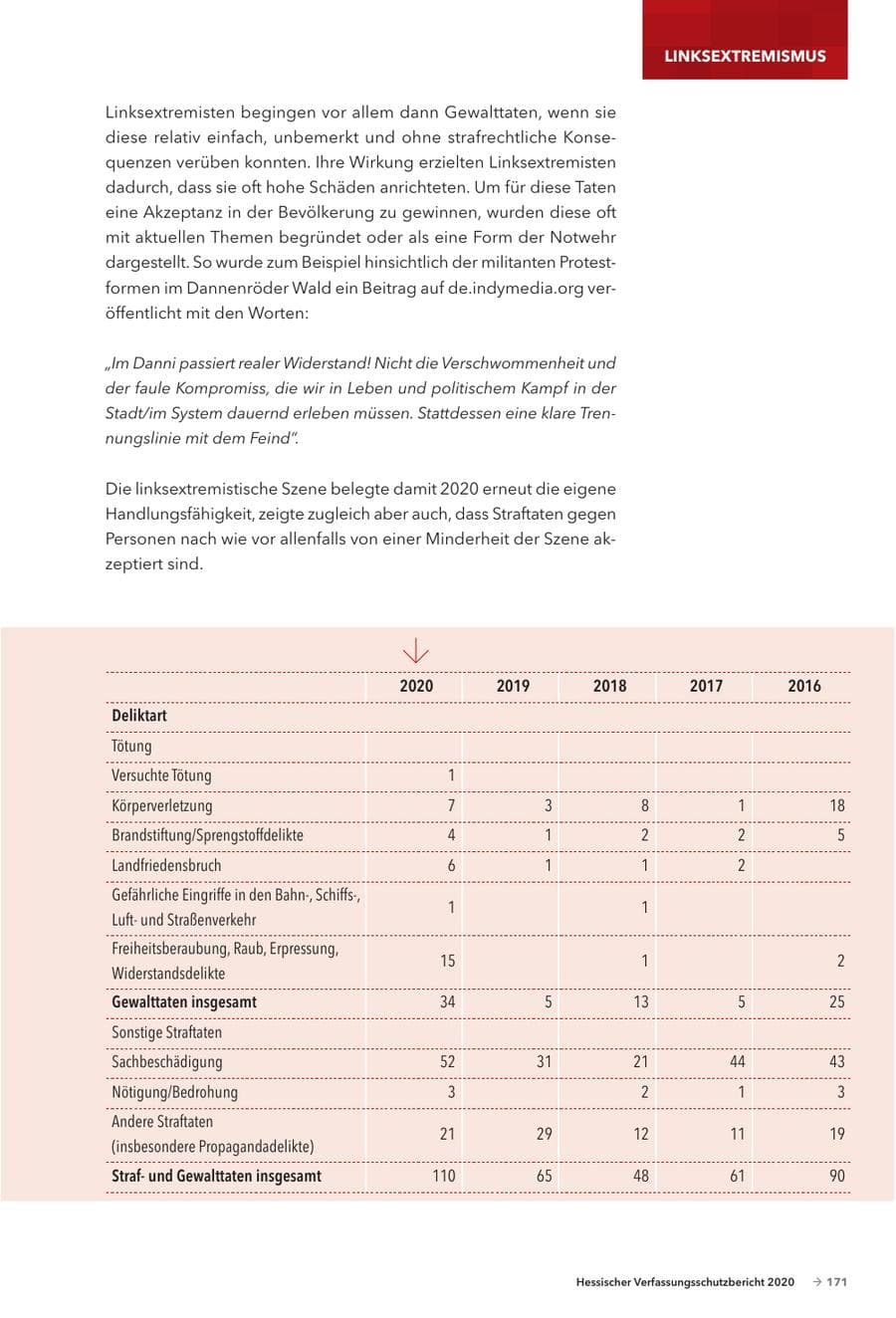 Seite 173 des Verfassungsschutzbericht 2020 Hessen